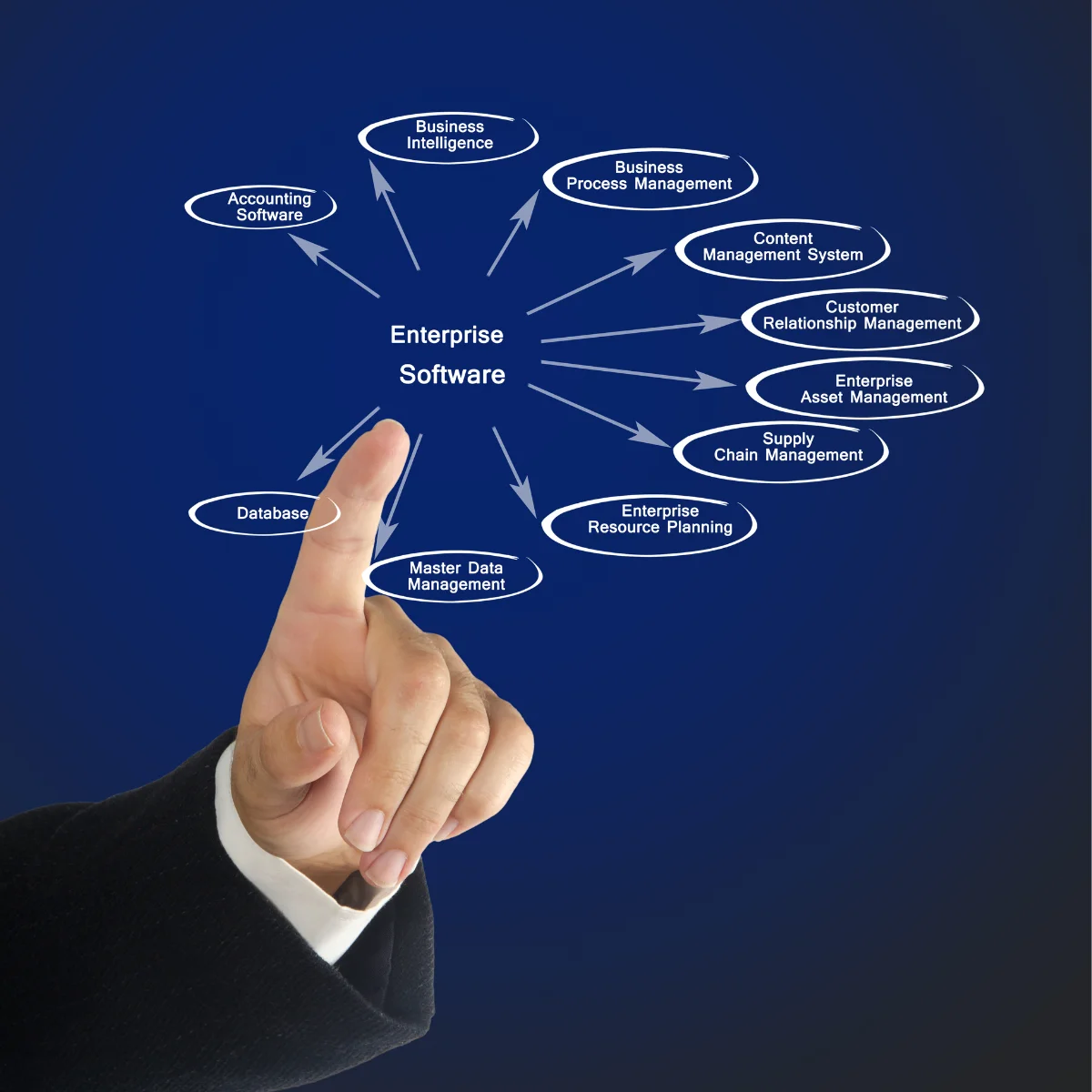 HindukushSoft Enterprise Software Development